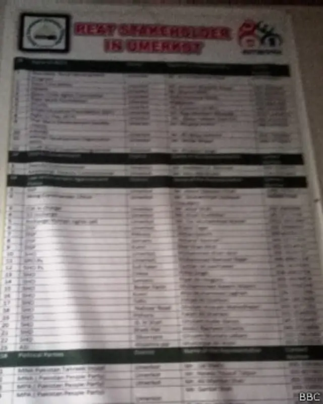 ہیلپ لائن کے دفتر میں ضلع کے تمام کرتا دھرتاؤں کے نام اور نمبرز واضح طور پر لکھے نظر آتے ہیں