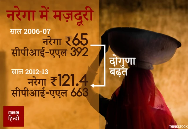 महात्मा गांधी राष्ट्रीय रोज़गार गारंटी कानून