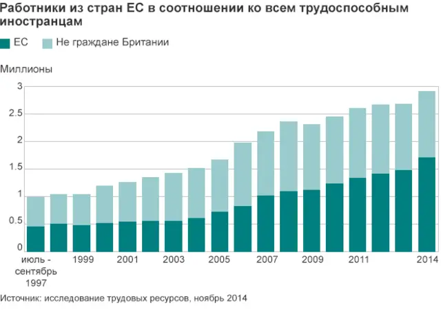 График безработицы