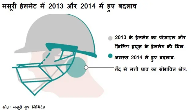 ब्रितानी कंपनी मसूरी का बनाया हेलमेट