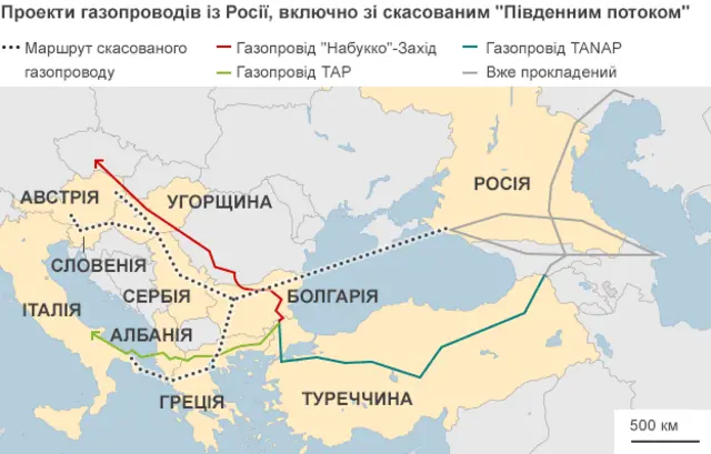 газопроводи