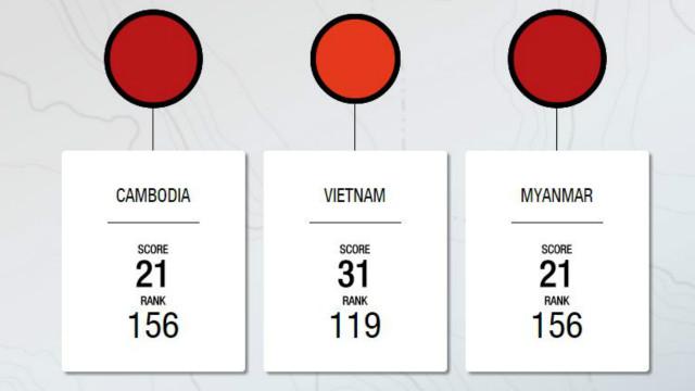 Một bảng xếp hạng 2014 đặt Việt Nam đứng thứ 119 về tham nhũng trên thế giới