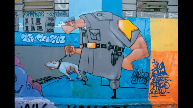 вуличне мистецтво світу