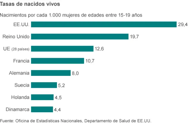 detener el embarazo adolescente