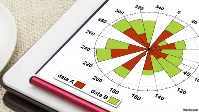 Tecnologia pode ajudar alunos a visualizar gráficos matemáticos e experimentos científicos