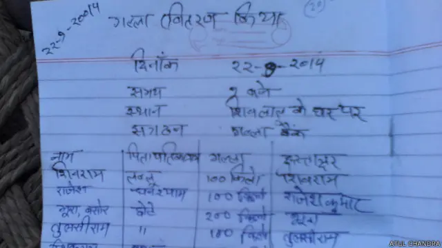 गल्ला बैंक का रजिस्टर