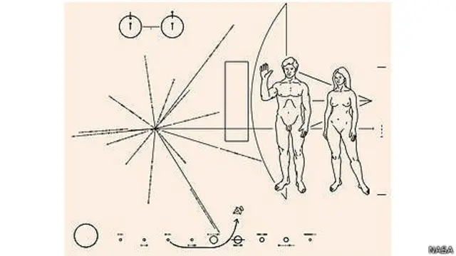 Послание землян в космос