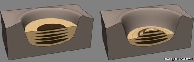 ماحول میں کاربن ڈائی آکسائیڈ اور دیگر مضر صحت گیسوں کی موجودی گی کے باوجود موسمی ماڈلز میں درجہ حرارت کو بڑھانا مشکل ہے