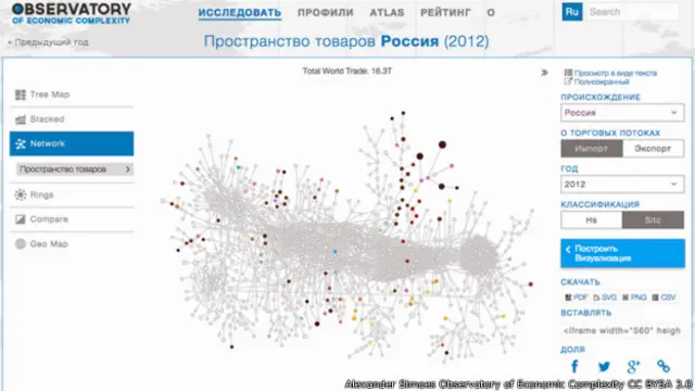 Карта экспорта российских товаров