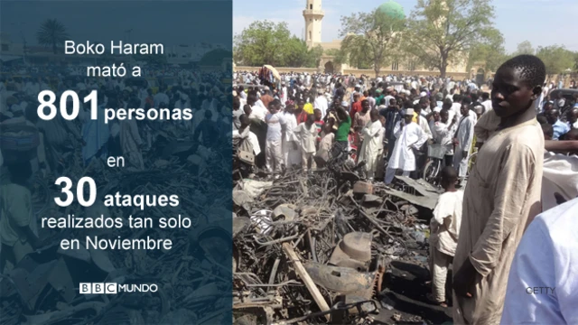 En Cifras, yihadismo