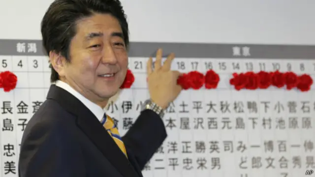 安倍晋三领导的自民党获得众议院强势地位