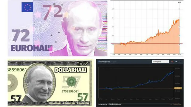 твит на тему падающего рубля