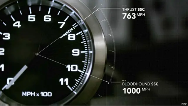 ब्लडहाउंड एसएससी