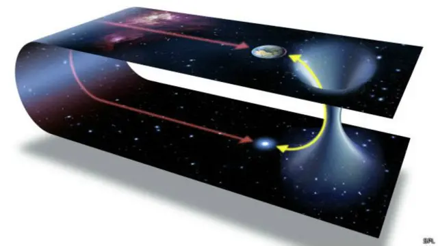 Agujero espacio-temporal