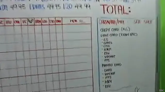 Pizarra en un centro de operaciones de sextorsión de Manila, Filipinas. 