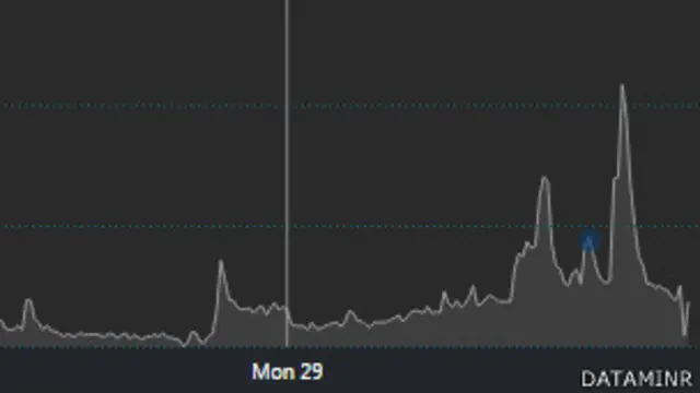 Grafik kicauan #PrayforAirAsia pada Senin (29/12).