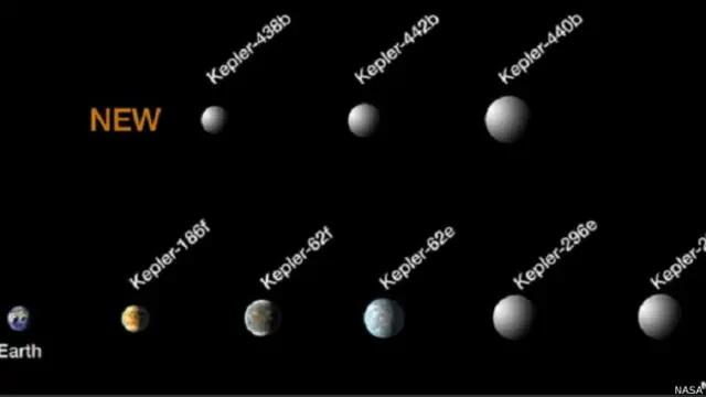 केपलर हॉल ऑफ फेम के नए तीन तारे