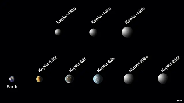 Los ocho cuerpos celestes identificados por Kepler. NASA.