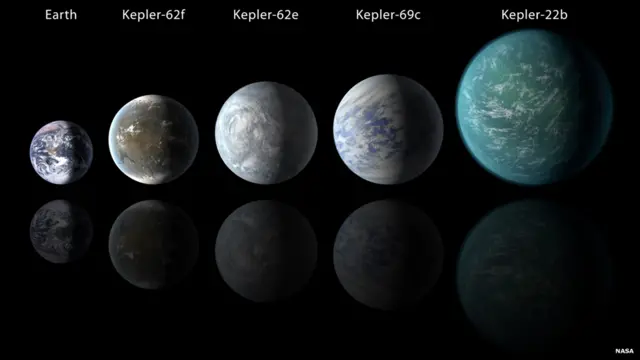 Fiziki keyfiyyətləri Yerə yaxın olan yeni ekzoplanetlər