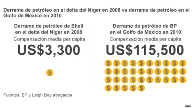 Gráfico comparativo.