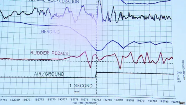 "Черный ящик"