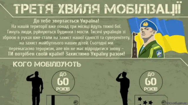 Мобілізація