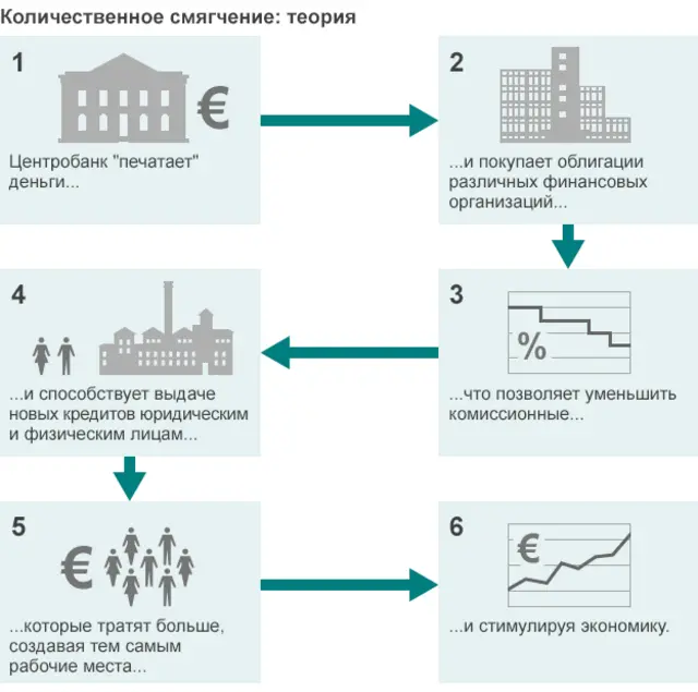 количественное смягчение
