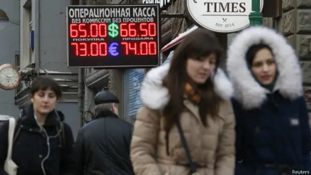 Курсы валют