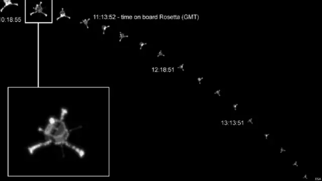 يعول المشرفون على مهمة فيلة على أنه سوف يحدد موقعه بنفسه، وهو ما يعتمد على انتهاء الشتاء في النصف الجنوبي من المذنب خلال أسابيع قليلة
