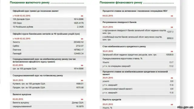 показники валютного ринку