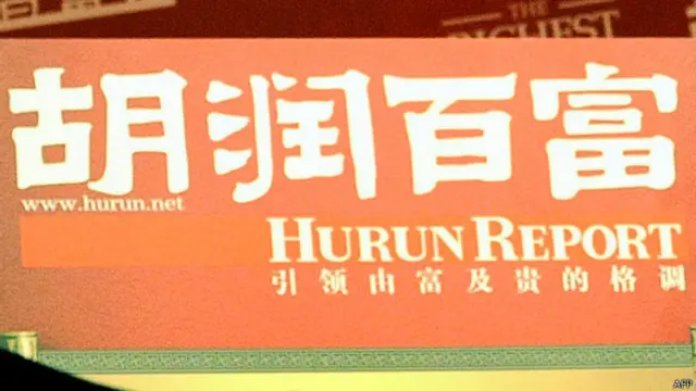 2015年胡润全球富豪榜