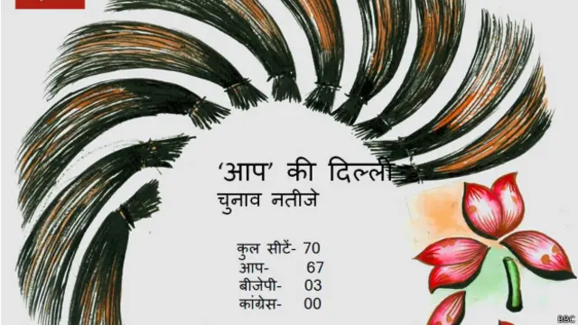 झाड़ू कोलाज 