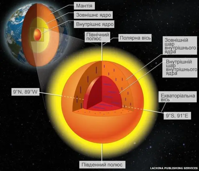 Будова Землі