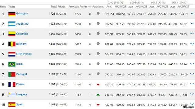 Рейтинг ФІФА