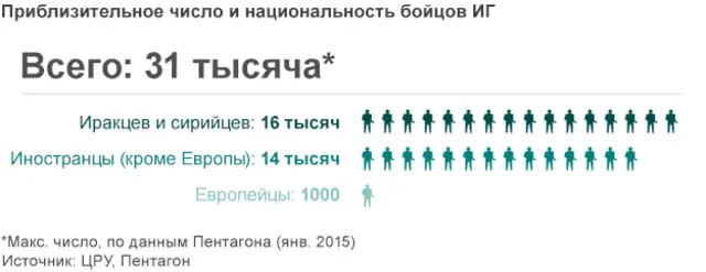 карта, сколько бойцов сражается за ИГ