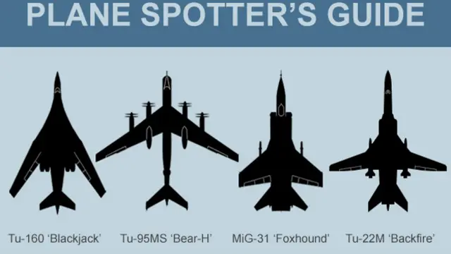 Пам’ятка з розпізнавання літаків (масштаб не збережено): Ту-160 "Блекджек", Ту-95МС "Ведмідь-Н", МіГ-31 "Лисяча гонча", Ту-22М "Зустрічний вогонь"