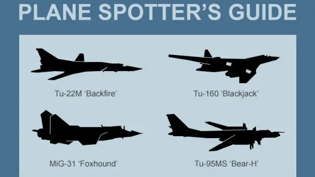 Пам’ятка з розпізнавання літаків (масштаб не збережено): Ту-22М "Зустрічний вогонь", Ту-160 "Блекджек", МіГ-31 "Лисяча гонча", Ту-95МС "Ведмідь-Н"