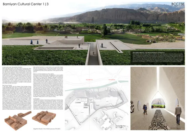 د بودا د مجسمو خالي رواقونه، او شاوخوا غارونه ، د غلغلې ښار، چهل ستون، څلویښت برجونه، د ضحاک ښار او دوه تاریخي کلاووې هغه اته سیمې دي، چې په ۲۰۰۳ زیږدیز کال کې له یونسکو سره په دې موخه ثبت شوي، چې له ګواښ سره مخ دي.