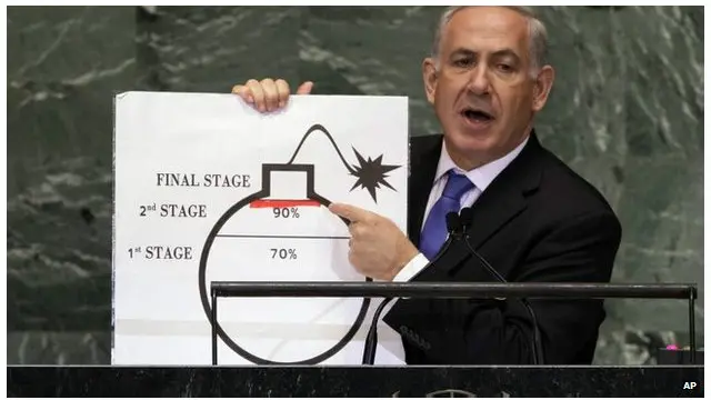 نتن یاہو نے اقوام متحدہ کو بتایا تھا کہ ایران 2013 میں جوہری ہتھیار بنا لے گا