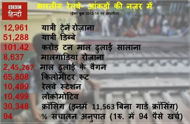 भारतीय रेल