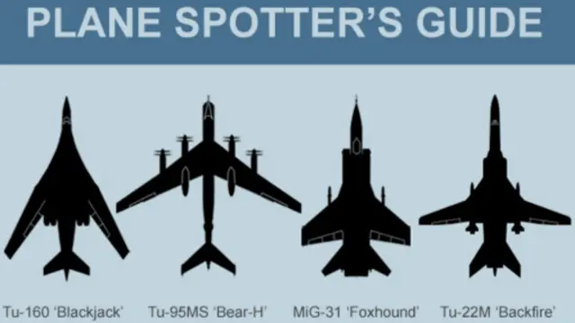 可能出現在英國沿海外的俄國戰機類型:圖-160,圖-95,圖-22及米格31。