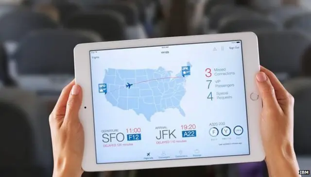 Приложения IBM