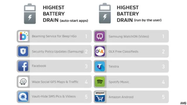 El estudio distingue entre el uso que las 'apps' hacen al iniciarse y cuando se utilizan.