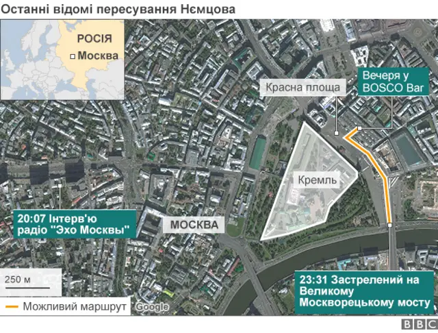 інфографіка