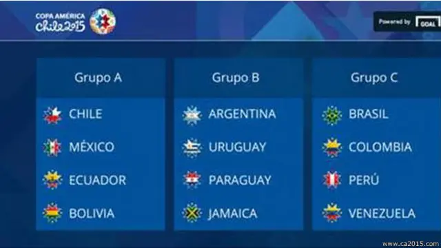 Tabla de la Copa América