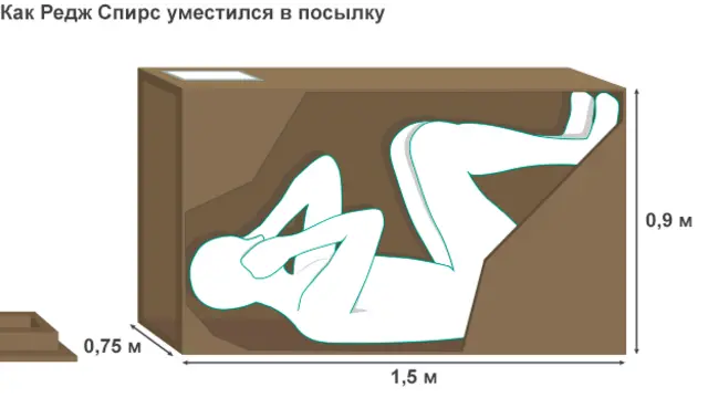 Модель ящика