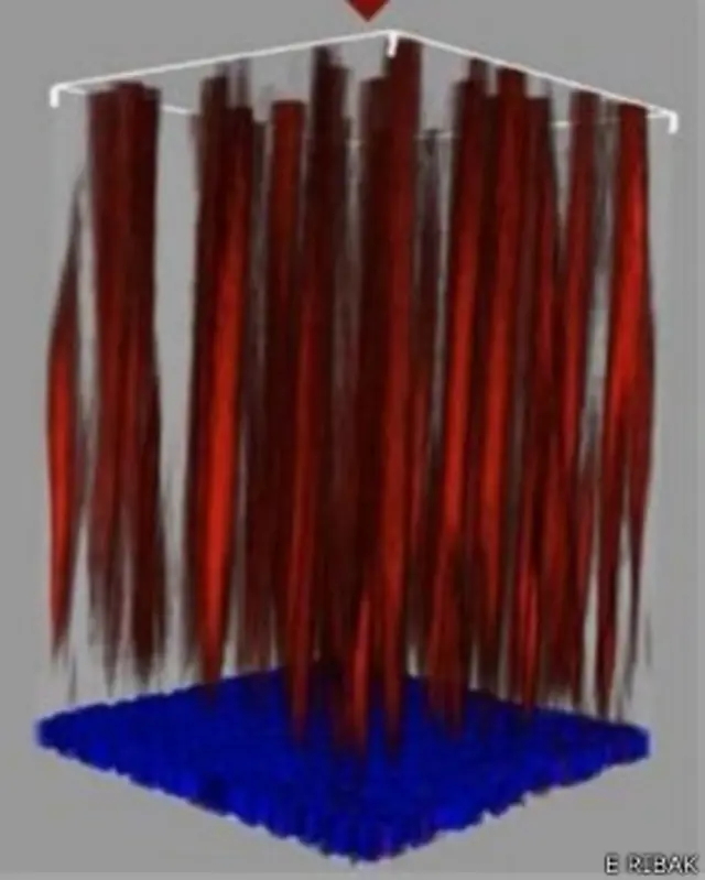 أظهرت صور ثلاثية الأبعاد بنية خلايا مولر (الحمراء) فوق مستقبلات الضوء (الزرقاء)