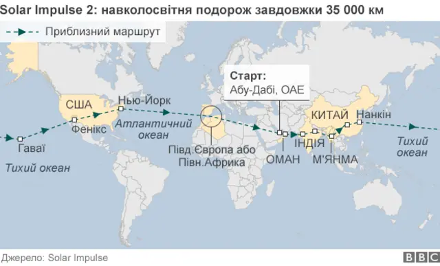 Маршрут польоту Solar Impulse