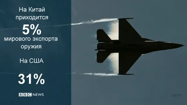 Китай, доля рынка