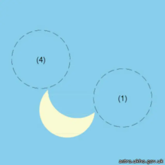 Сонячне затемнення